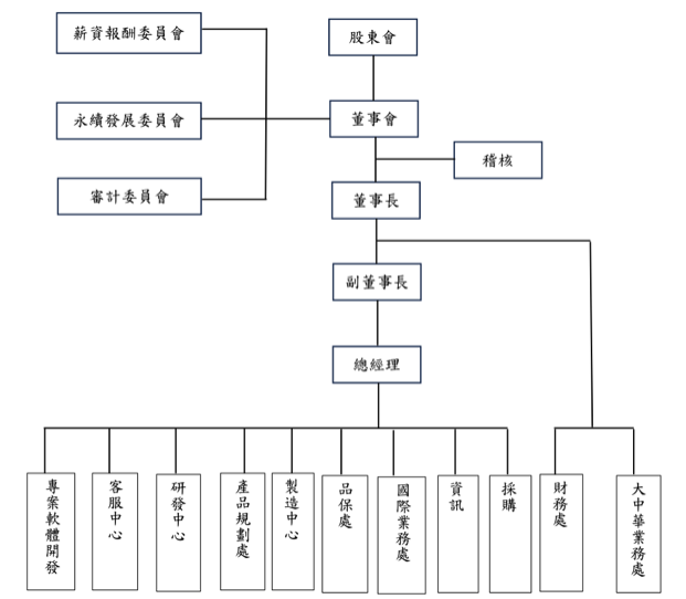 proimages/about/截圖_2025-10-16_上午10.59.29.png proimages/about/截圖_2025-10-16_上午10.59.29.png